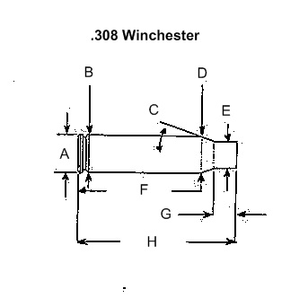 .308 Winchester (7.62 NATO)